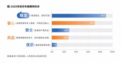 取“三沉保障轨制