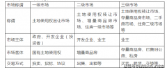 <strong>接管业从（或利用</strong>